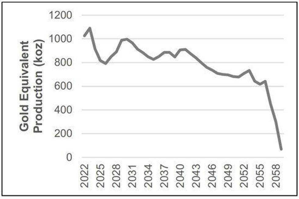Newcrest Mining Limited – Cadia PC1-2 Pre-Feasibility Study Delivers Attractive Returns