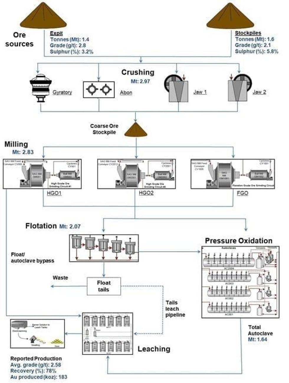 Newcrest Mining Limited – Quarterly Report for the Three Months Ended 31 March 2021