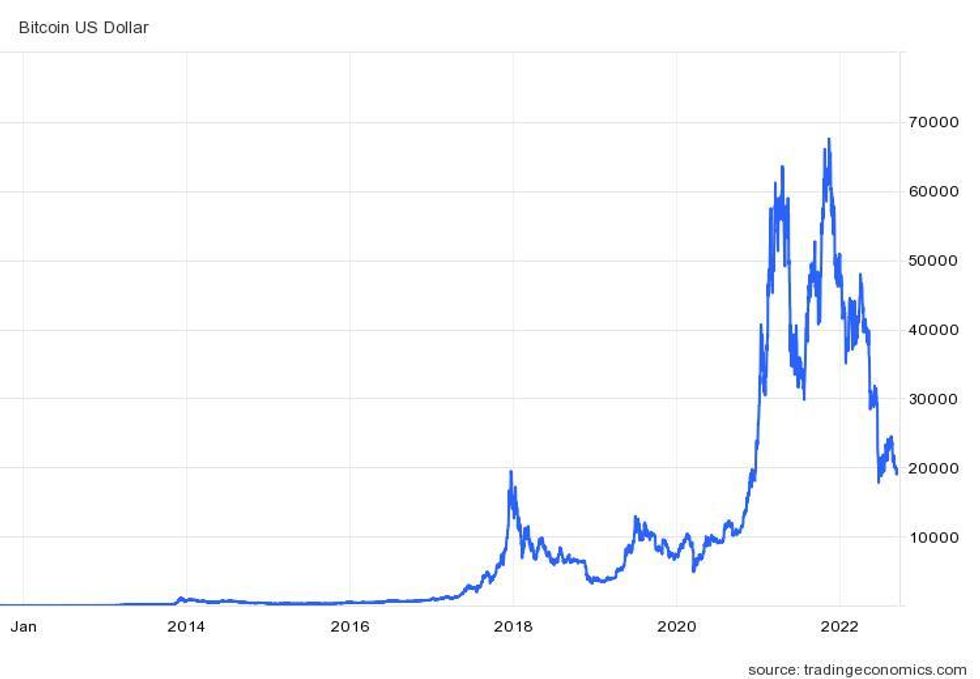 bitcoin-a-brief-price-history-of-the-first-cryptocurrency-updated-2022