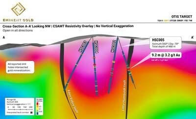 Figure 3: Cross-section looking NW along line A–A' (see Figure 2) showing drill hole traces, gold assay intervals, interpreted fault corridors, and CSAMT resistivity overlay at the Otis Target. (CNW Group/Eminent Gold Corp.)