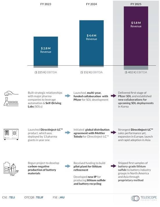 Cannot view this image? Visit: https://images.newsfilecorp.com/files/8923/278958_90c80b1fc4203bda_001.jpg