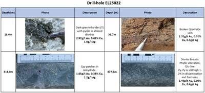 (CNW Group/Arras Minerals Corp.)
