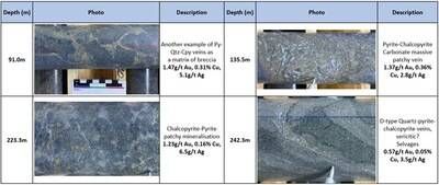 (CNW Group/Arras Minerals Corp.)