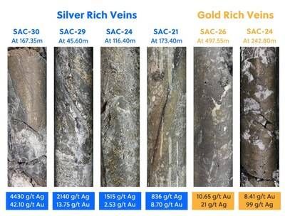 Figure 3: Drill Core Photos Highlighting the Various Types of Mineralization Observed and Related Assay Results (CNW Group/Collective Mining Ltd.)