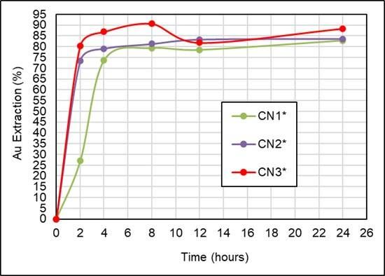 Cannot view this image? Visit: https://images.newsfilecorp.com/files/3657/280325_3a247507642ebb02_003.jpg