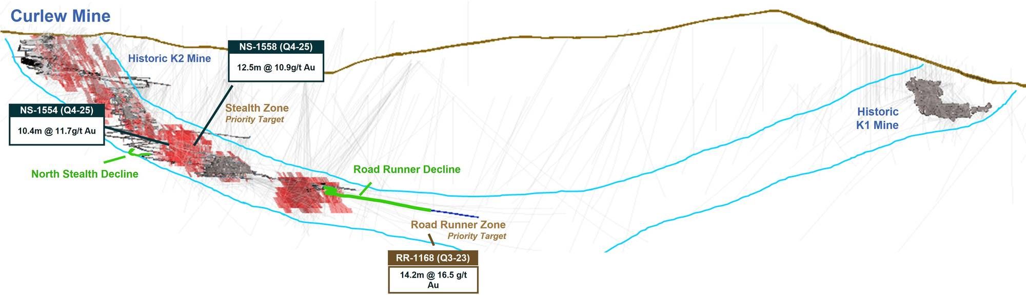 Figure 1: Kettle River-Curlew exploration upside