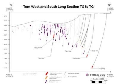 Inclined Long Section TG to TG' (026/78): showing intercepted mineralization to date in TS25-003, 2025, 2024 and pre-2024 drilling intersections. (CNW Group/Fireweed Metals Corp.) Inclined Long Section TG to TG' (026/78): showing intercepted mineralization to date in TS25-003, 2025, 2024 and pre-2024 drilling intersections. (CNW Group/Fireweed Metals Corp.)