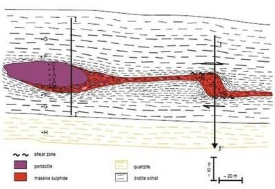 Figure 3: Thompson Nickel Deposit 1C Ore Zone Section Source: Camiro TNB Project 97E-02 Final Report (2004 Revision) (CNW Group/Nican Ltd.)
