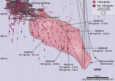 Figure 2: Long Section of Granite Creek Underground (CNW Group/i-80 Gold Corp)