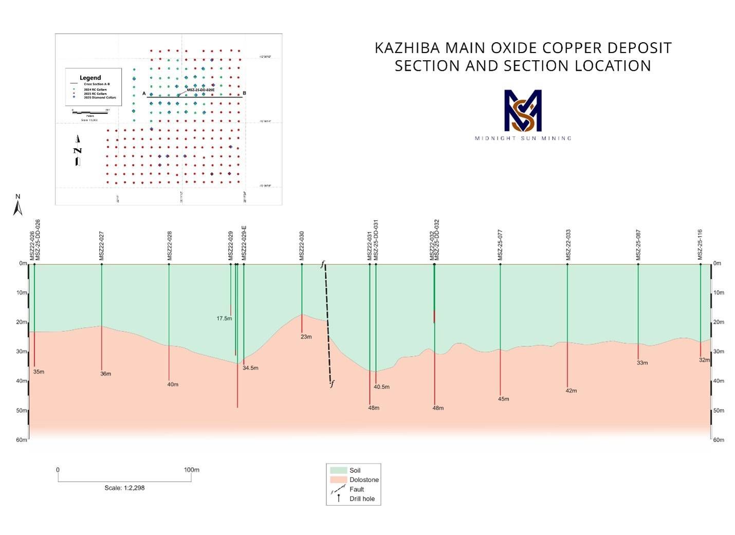 Kazhiba Main Copper Oxide Deposit section. Location detail showing in Figure 2, denoted A to B.