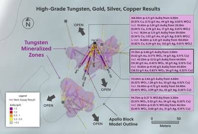 Figure 1: Plan View of the Apollo System Highlighting Drill Holes Announced in this Release from the Tungsten Rich Zones at the Top of the Apollo System (CNW Group/Collective Mining Ltd.)