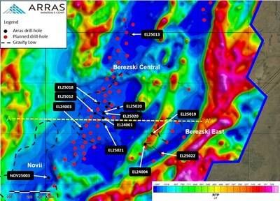 Figure 4: Berezski Central and Berezski East Target with completed and planned drill-holes overlain on ground magnetic data (reduced to pole), with gravity lows highlighted. (CNW Group/Arras Minerals Corp.) Figure 4: Berezski Central and Berezski East Target with completed and planned drill-holes overlain on ground magnetic data (reduced to pole), with gravity lows highlighted. (CNW Group/Arras Minerals Corp.)
