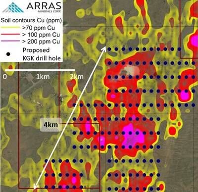 Figure 8: Proposed KGK drill-program and soil copper pXRF geochemical anomalies, Aimandai Trend (CNW Group/Arras Minerals Corp.) Figure 8: Proposed KGK drill-program and soil copper pXRF geochemical anomalies, Aimandai Trend (CNW Group/Arras Minerals Corp.)