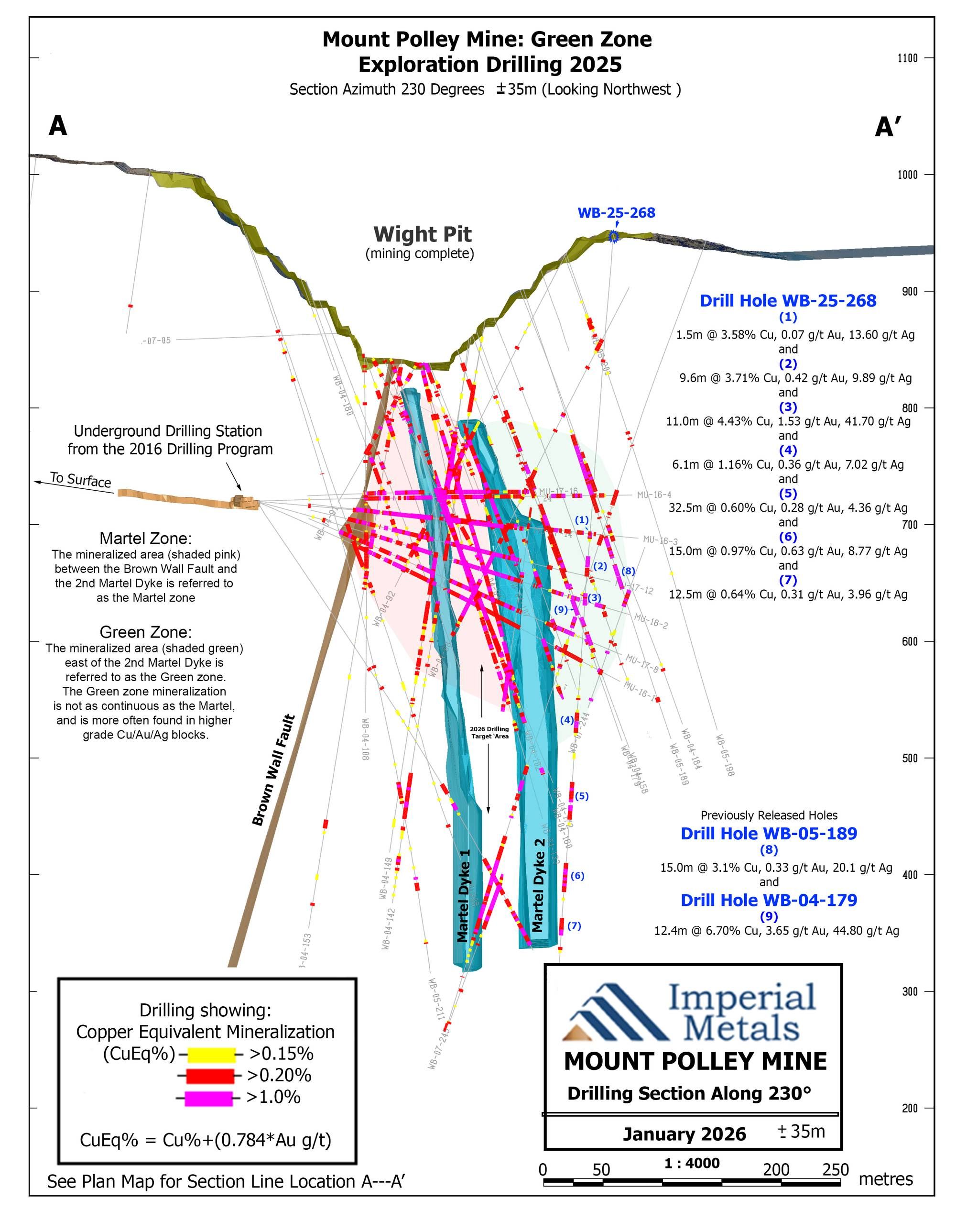 Figure 2 Wight Pit Drill Cross Section