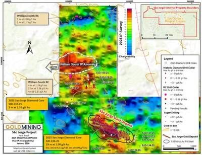 Figure 2 São Jorge Project drill results, as of January 26, 2026. (CNW Group/GoldMining Inc.)