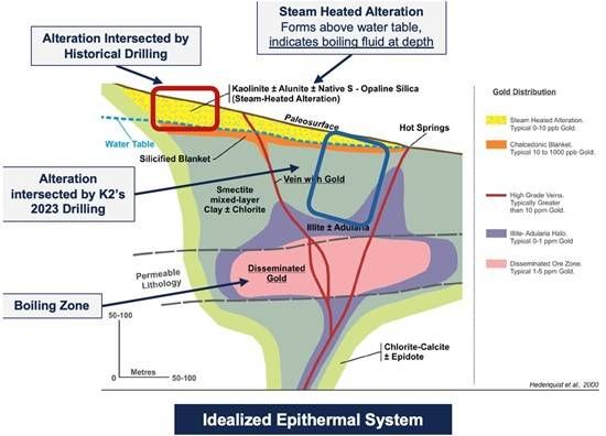 Cannot view this image? Visit: https://images.newsfilecorp.com/files/6578/280776_k2fig02_550.jpg
