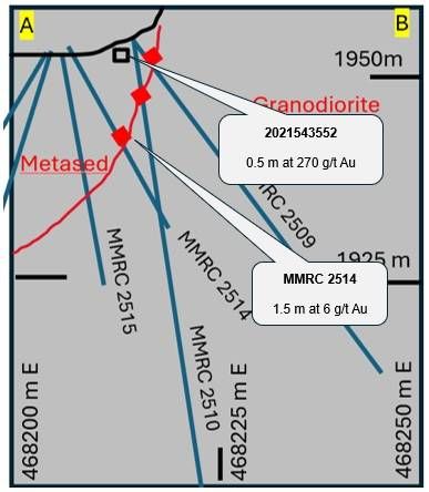 Cannot view this image? Visit: https://images.newsfilecorp.com/files/4652/281432_transatlantic_figure1.jpg