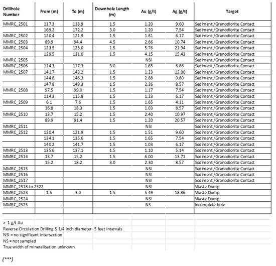 Cannot view this image? Visit: https://images.newsfilecorp.com/files/4652/281432_transatlantic_appendixa_550.jpg