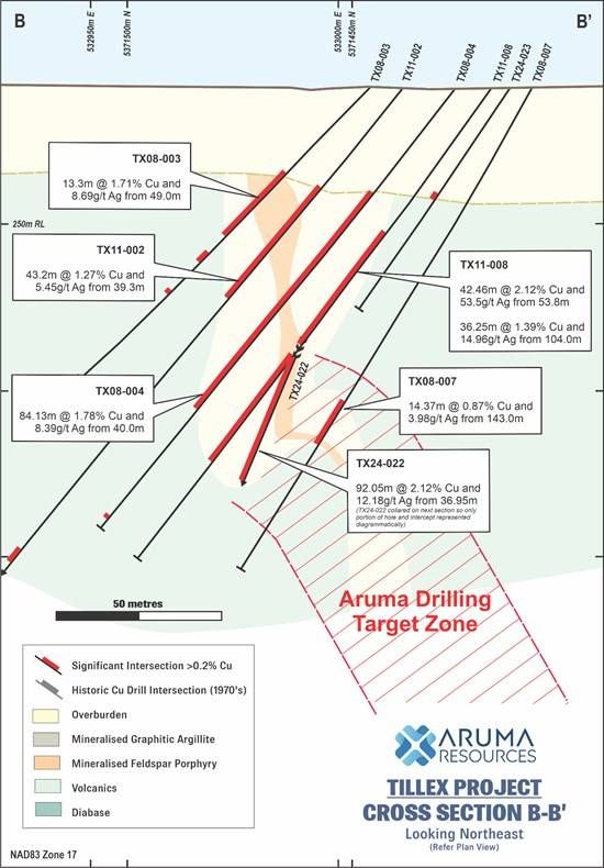 Cannot view this image? Visit: https://images.newsfilecorp.com/files/943/281187_0d861489b4fa68da_005.jpg