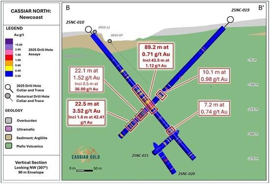 Cannot view this image? Visit: https://images.newsfilecorp.com/files/2958/281372_cassiarfig6_550.jpg