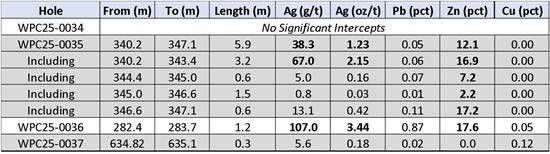 Cannot view this image? Visit: https://images.newsfilecorp.com/files/7510/280891_alaska%20table%201_550.jpg