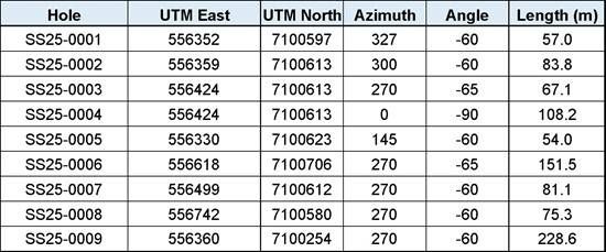 Cannot view this image? Visit: https://images.newsfilecorp.com/files/7510/280891_86f68fe774acc89c_013full_550.jpg