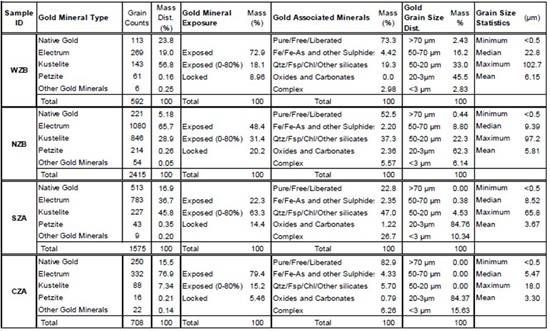 Cannot view this image? Visit: https://images.newsfilecorp.com/files/8296/280987_fig5signatureresources_550.jpg