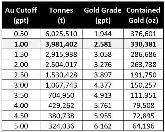 Cannot view this image? Visit: https://images.newsfilecorp.com/files/4976/280745_cd75b697e4f10b79_003.jpg
