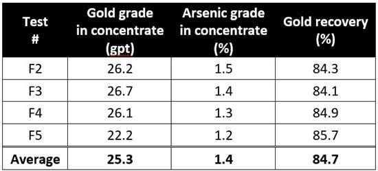 Cannot view this image? Visit: https://images.newsfilecorp.com/files/4976/280745_cd75b697e4f10b79_004.jpg