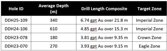 Cannot view this image? Visit: https://images.newsfilecorp.com/files/4976/280745_cd75b697e4f10b79_005.jpg