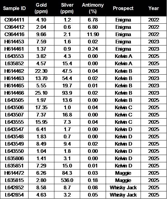 Cannot view this image? Visit: https://images.newsfilecorp.com/files/4976/281044_9b9e77d5742f3971_002.jpg