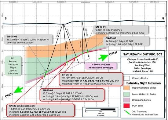 Cannot view this image? Visit: https://images.newsfilecorp.com/files/2766/281788_25ad87f804434aae_002.jpg