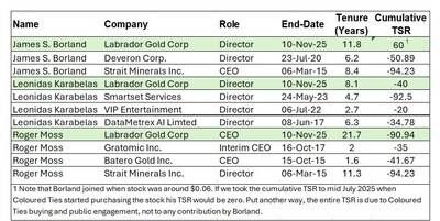 Coloured Ties Files Circular and Sets the Record Straight (CNW Group/Coloured Ties Capital Inc.) Coloured Ties Files Circular and Sets the Record Straight (CNW Group/Coloured Ties Capital Inc.)