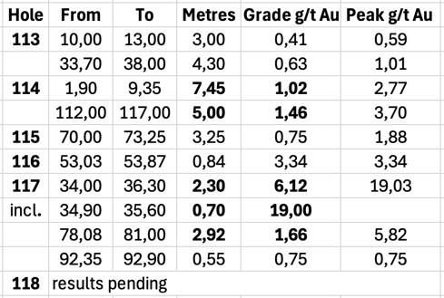 Cannot view this image? Visit: https://images.newsfilecorp.com/files/4500/281923_bd10b1ccf41a7bac_005full.jpg