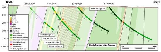 Cannot view this image? Visit: https://images.newsfilecorp.com/files/6489/281877_kenorland%20figure%202_550.jpg