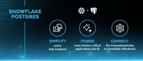 Snowflake Postgres unifies the world's most popular database with analytics and AI on a single, secure platform