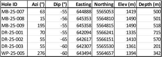 Cannot view this image? Visit: https://images.newsfilecorp.com/files/4873/282420_nicolatable1_550.jpg