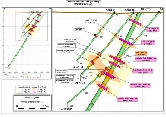 Cannot view this image? Visit: https://images.newsfilecorp.com/files/8361/282663_figure_2_pressrelease_aburna_ss-2760_feb2026_550.jpg