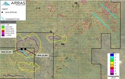 Figure 4: Bozshakol South Target showing completed drill-holes, completed IP lines and historic chargeability anomalies, overlain on soil pXRF copper values. (CNW Group/Arras Minerals Corp.)