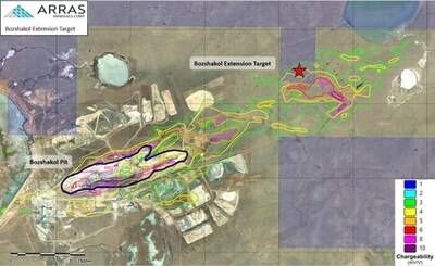 Figure 6: Location of the Bozshakol Extension Target related to historic chargeability anomalies and Bozshakol Mine. Arras License areas in shaded grey blocks. (CNW Group/Arras Minerals Corp.)