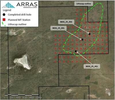 Figure 9: Besshoky Target with planned MT and gravity stations and completed drill-holes. (CNW Group/Arras Minerals Corp.)