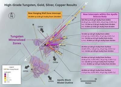 Figure 1: Plan View of the Apollo System Highlighting Drill Holes Announced in this Release from the Tungsten Rich Zones at the Top of the Apollo System (CNW Group/Collective Mining Ltd.) Figure 1: Plan View of the Apollo System Highlighting Drill Holes Announced in this Release from the Tungsten Rich Zones at the Top of the Apollo System (CNW Group/Collective Mining Ltd.)