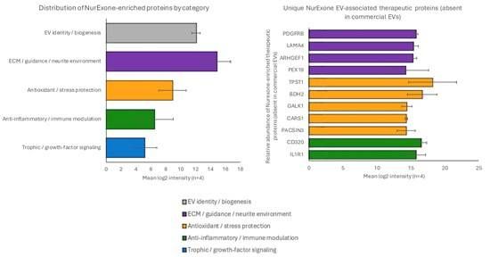 Cannot view this image? Visit: https://images.newsfilecorp.com/files/3274/283437_nurexone_550.jpg