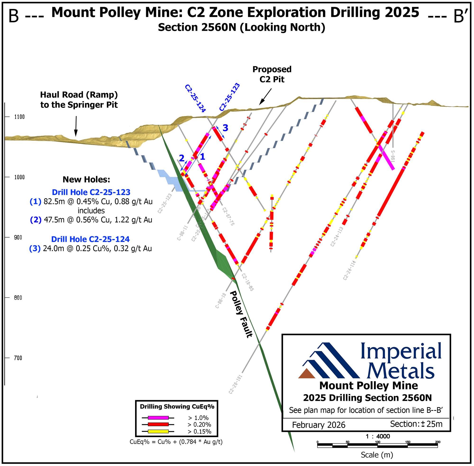 Figure 3 – Section B – B'