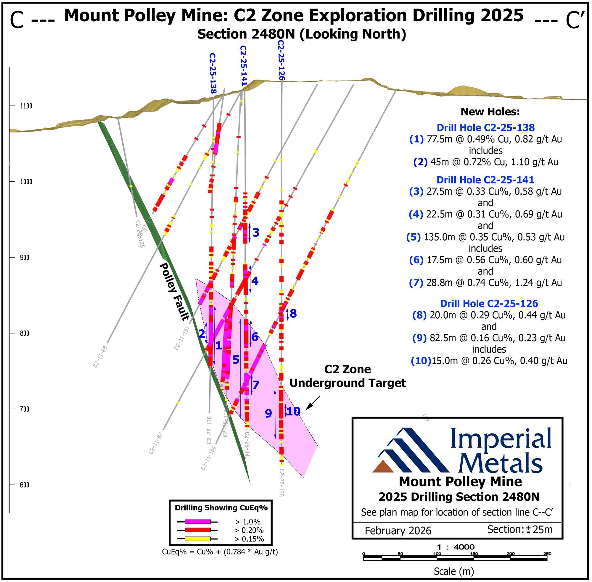 Figure 4 - Section C – C'