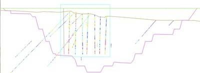 Figure 3: Long section, looking north. Stage 1, starter pit outlined. Vertical holes delineate the grade control program drillholes; inclined holes are historic diamond drill holes included in the MRE estimate (CNW Group/Mayfair Gold Corp.)