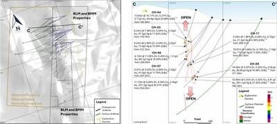 Figure 1.2 Plan view of the project area showing BLM and Blue Moon Metals property boundaries, historical and planned surface and underground drillholes, and the location of the exploration decline (left). Cross-section C–C' (right) illustrating the Blue Moon mineral resource outline, selected drill intercepts, underground and surface drilling. (CNW Group/Blue Moon Metals)