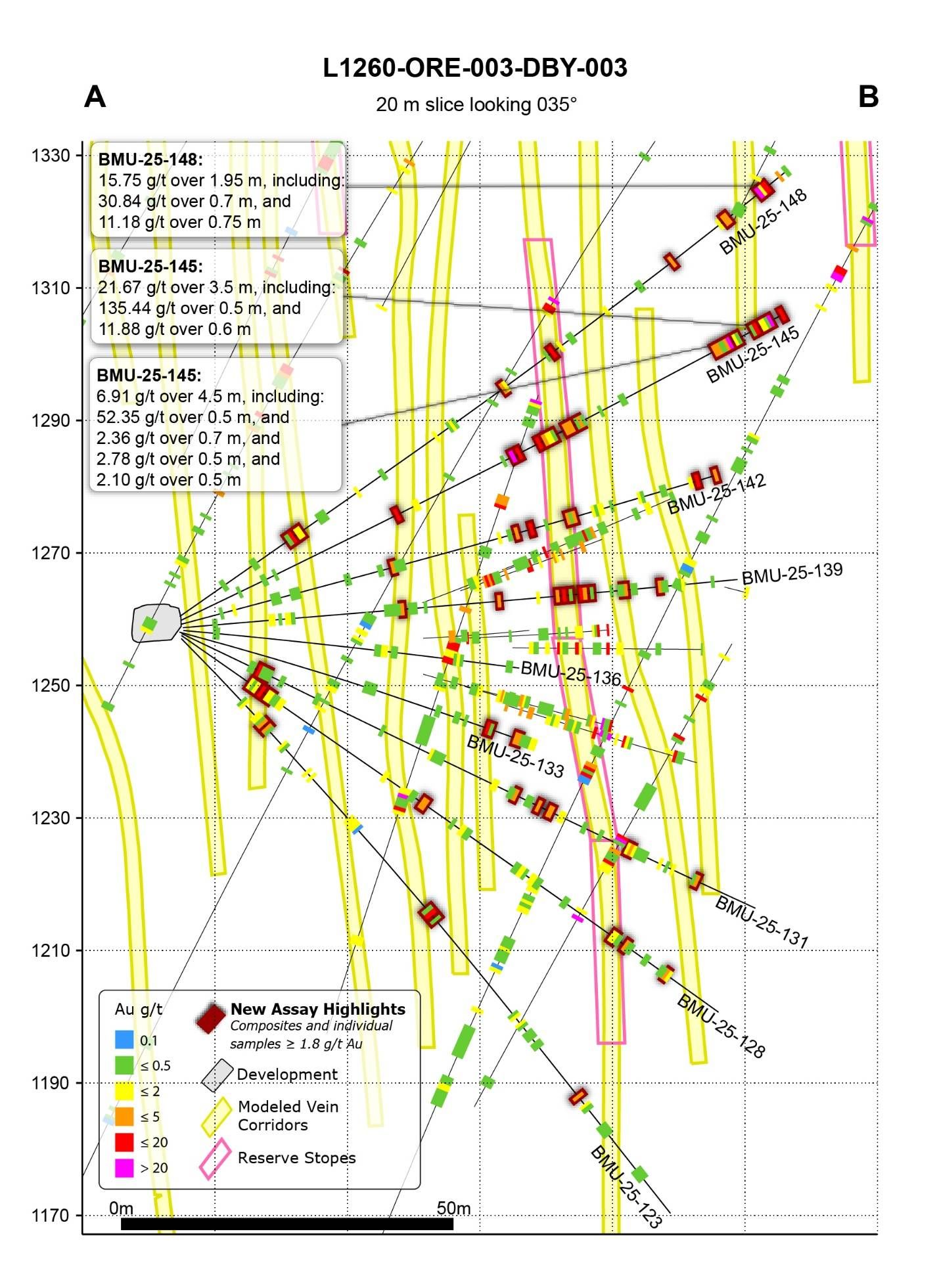 Figure 4: Lowhee Zone infill select underground drill assay highlights...