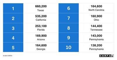 Here are the Top 10 States with the Most Unrepaired Takata Airbags