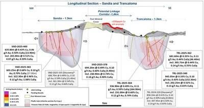 Figure 2: Sandia Trancaloma cross section showing recent drilling results at Trancaloma (CNW Group/Lundin Gold Inc.) Figure 2: Sandia Trancaloma cross section showing recent drilling results at Trancaloma (CNW Group/Lundin Gold Inc.)